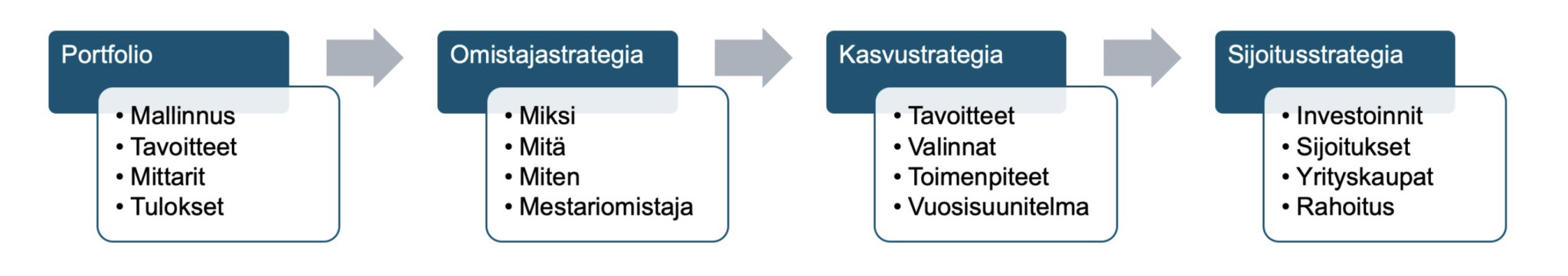 Omistajuuden Johtamisen Työkalut - Ville Tolvanen